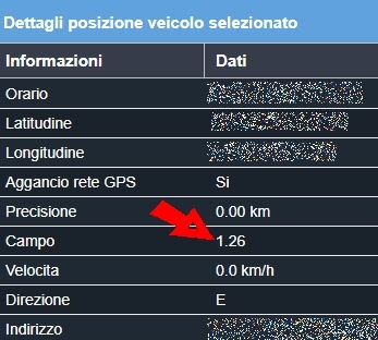 Localizzatori GPS 2G oppure 4G
